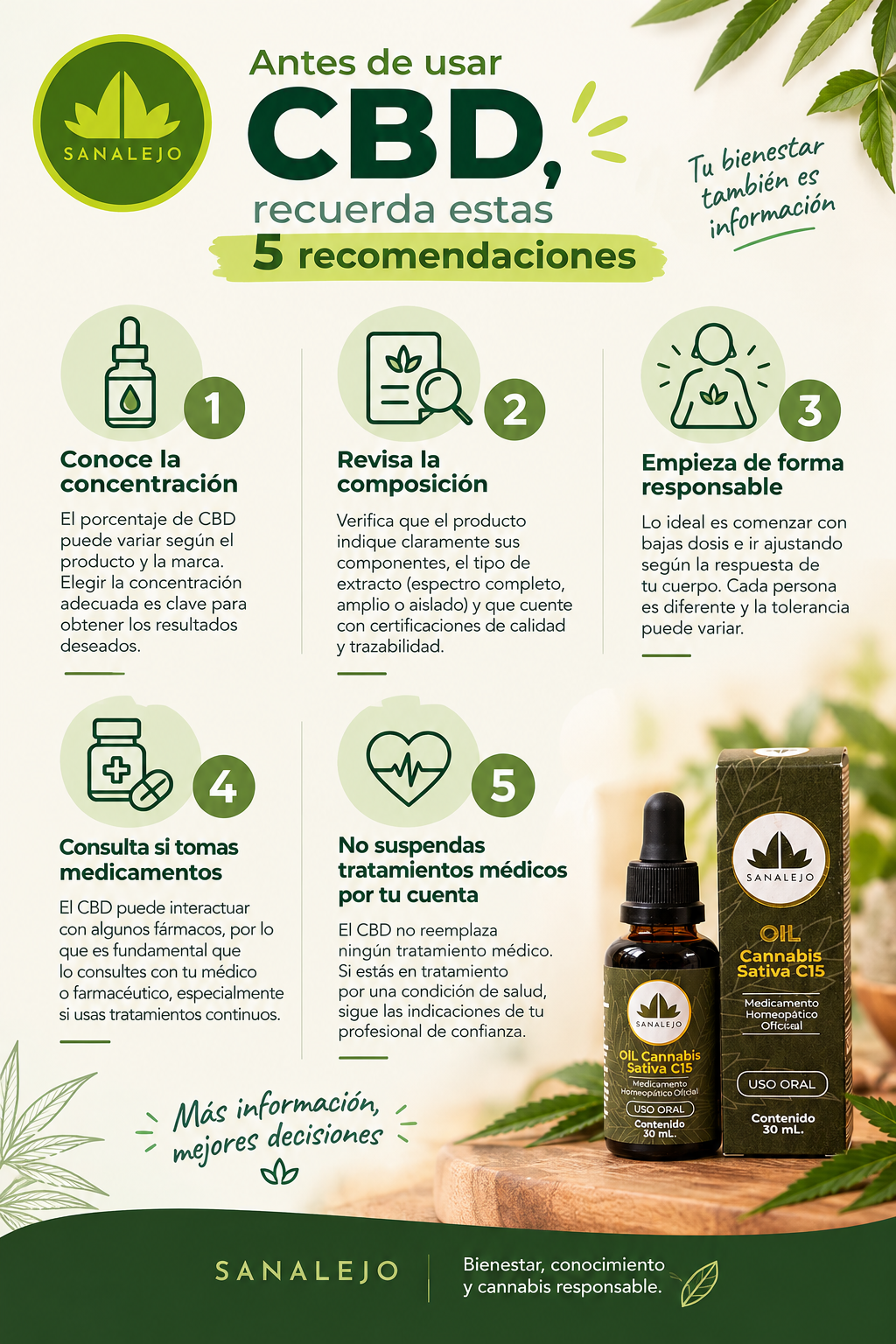 infogr4afiaws recomendaciones cbd
